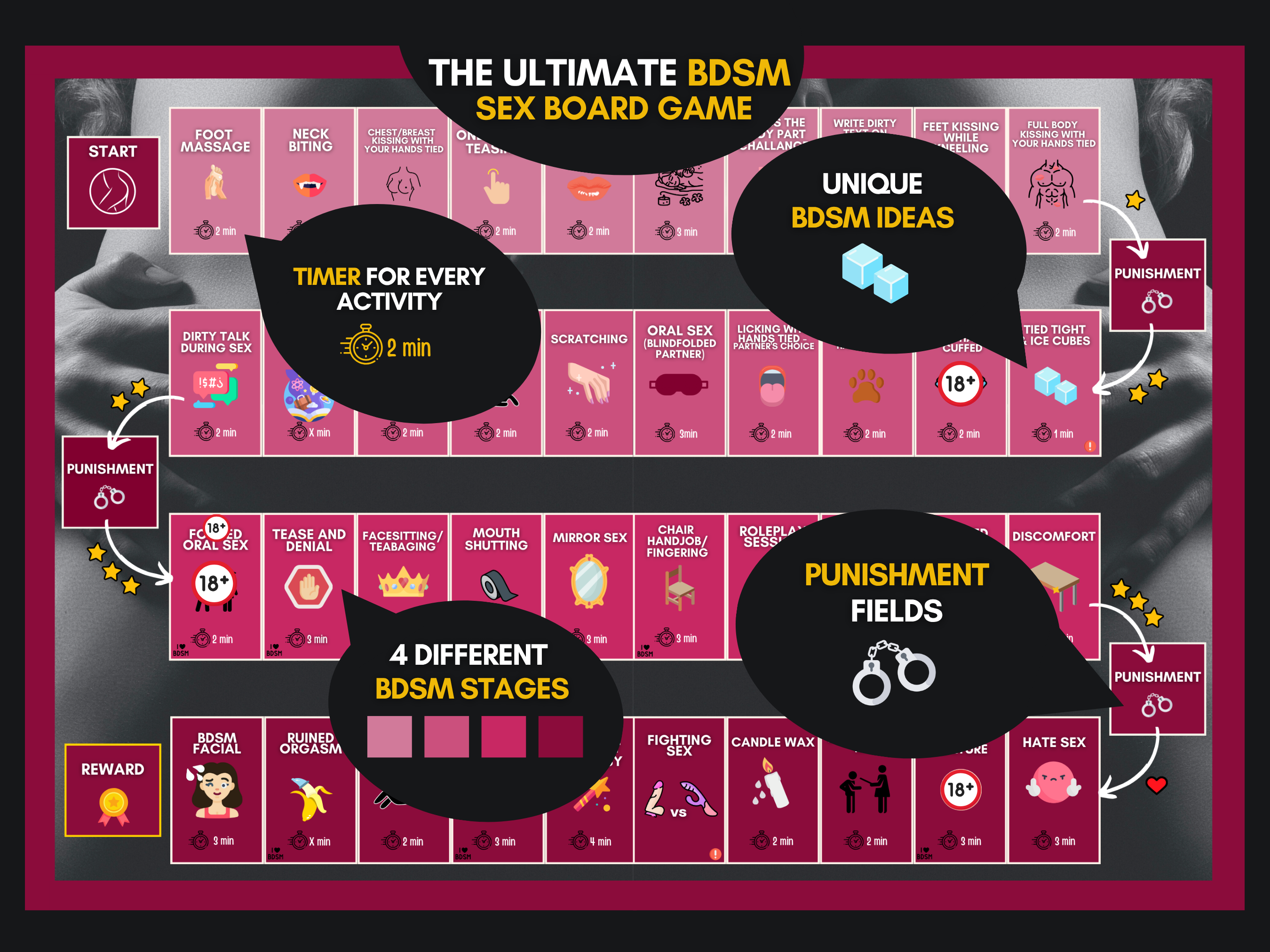 Ultimate BDSM board game board preview showing timers, punishment fields, BDSM stages, and unique activity spaces