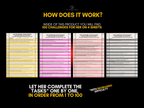 Product structure graphic explaining that the product includes 100 challenges across 4 sheets with increasing difficulty