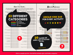 Kink List preview showing 53 kink categories and a unique rating bar for every activity
