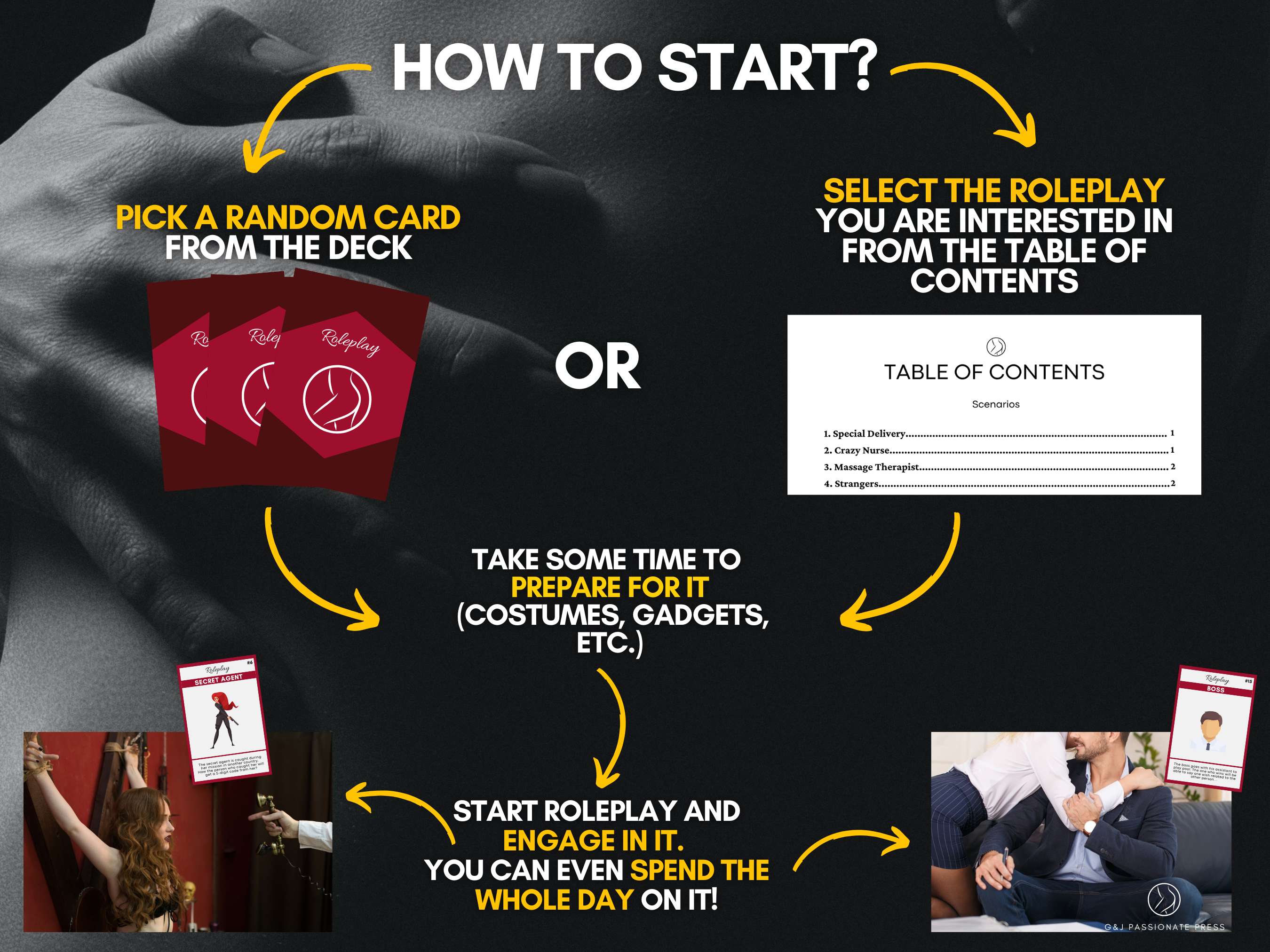 Sex Roleplay Cards how-to-start graphic showing random card selection, table of contents, preparation, costumes, and roleplay setup