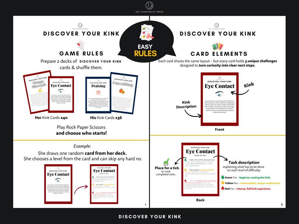 Discover Your Kink card game instructions showing card elements, task levels, and how couples use the kink cards
