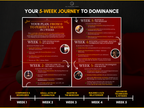 Guide to Become a Master 5-week journey preview showing weekly steps from confidence and boundaries to advanced techniques and fetishes