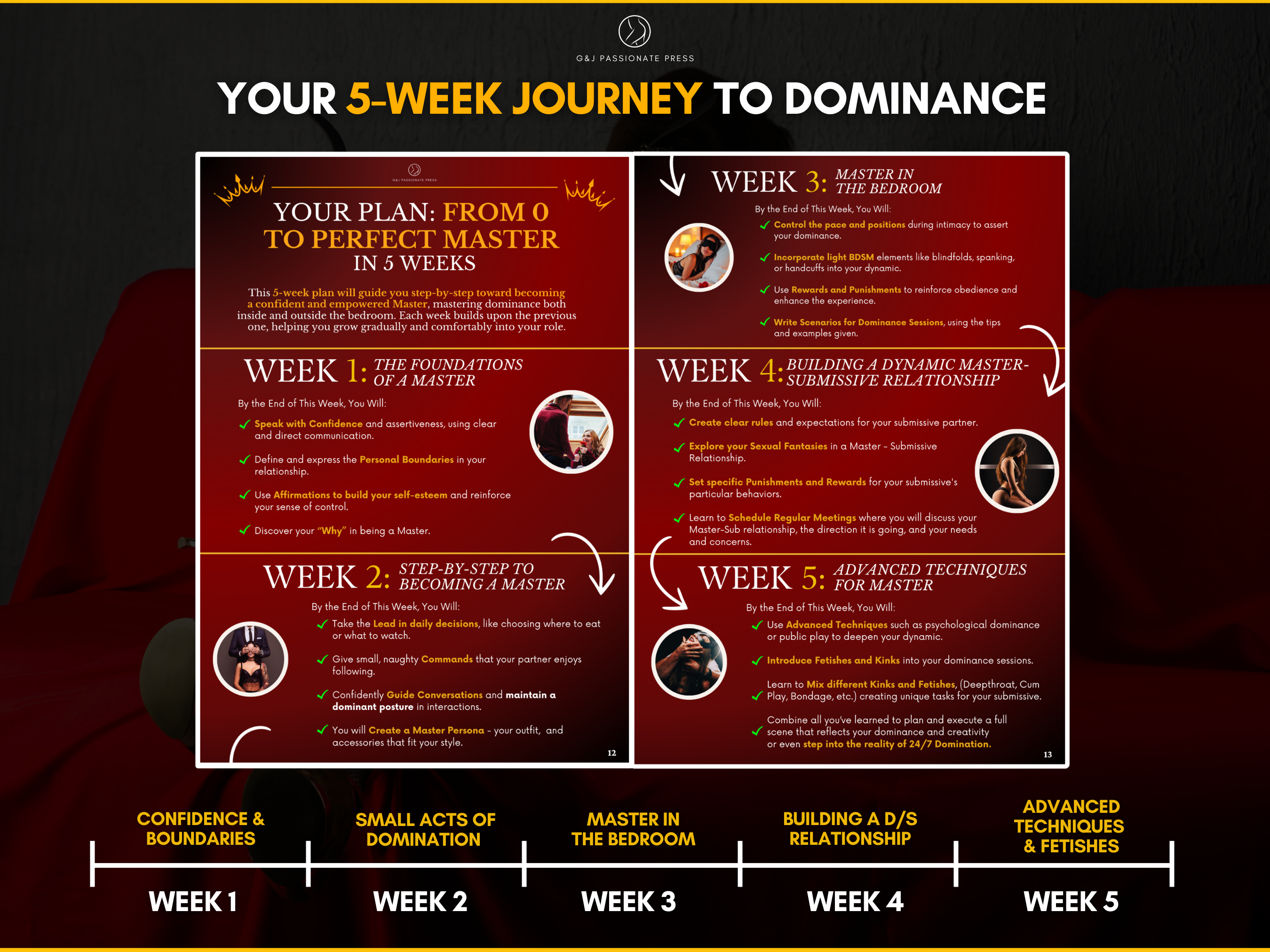 Guide to Become a Master 5-week journey preview showing weekly steps from confidence and boundaries to advanced techniques and fetishes