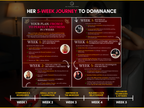 Guide to Become a Mistress 5-week journey preview showing weekly steps from confidence and boundaries to advanced techniques