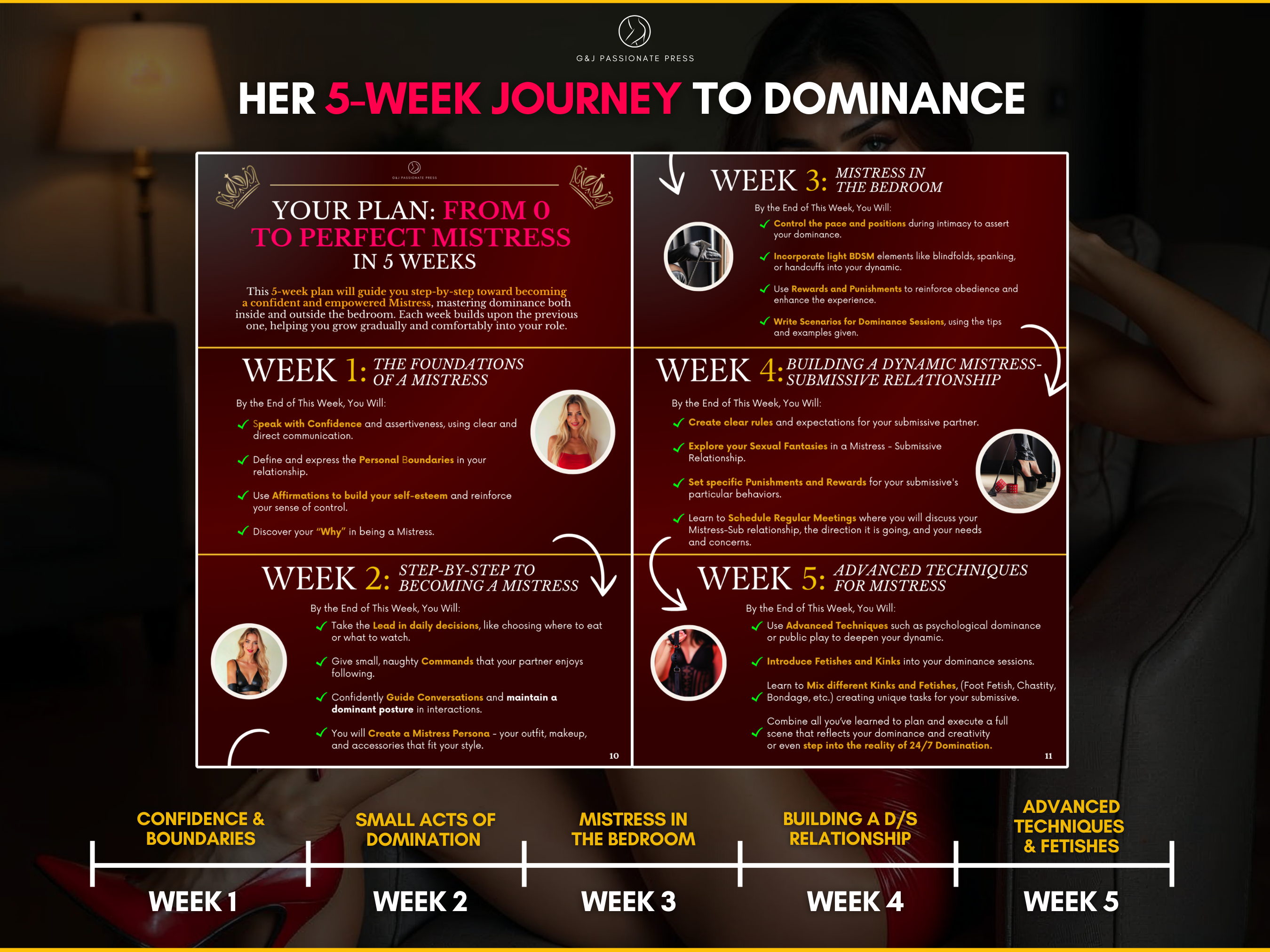 Guide to Become a Mistress 5-week journey preview showing weekly steps from confidence and boundaries to advanced techniques