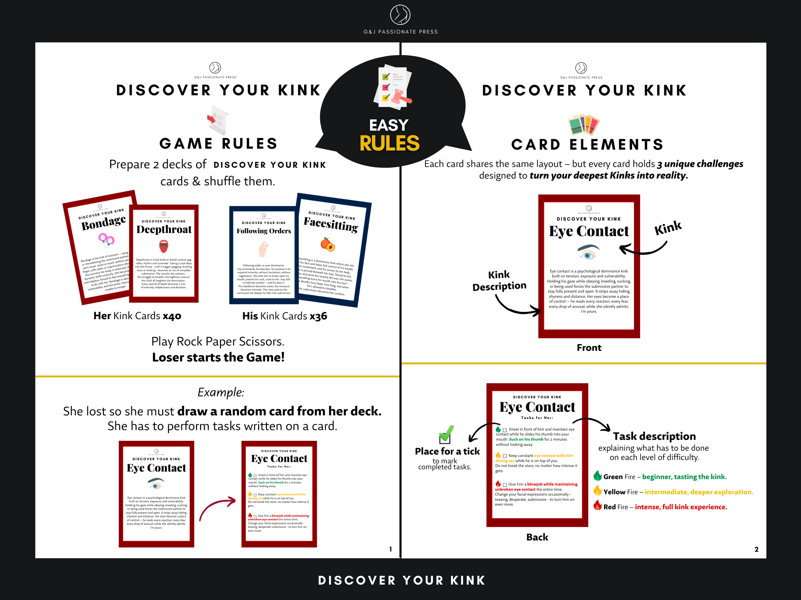 Discover Your Kink card game instructions showing card elements, task levels, and how couples use the kink cards