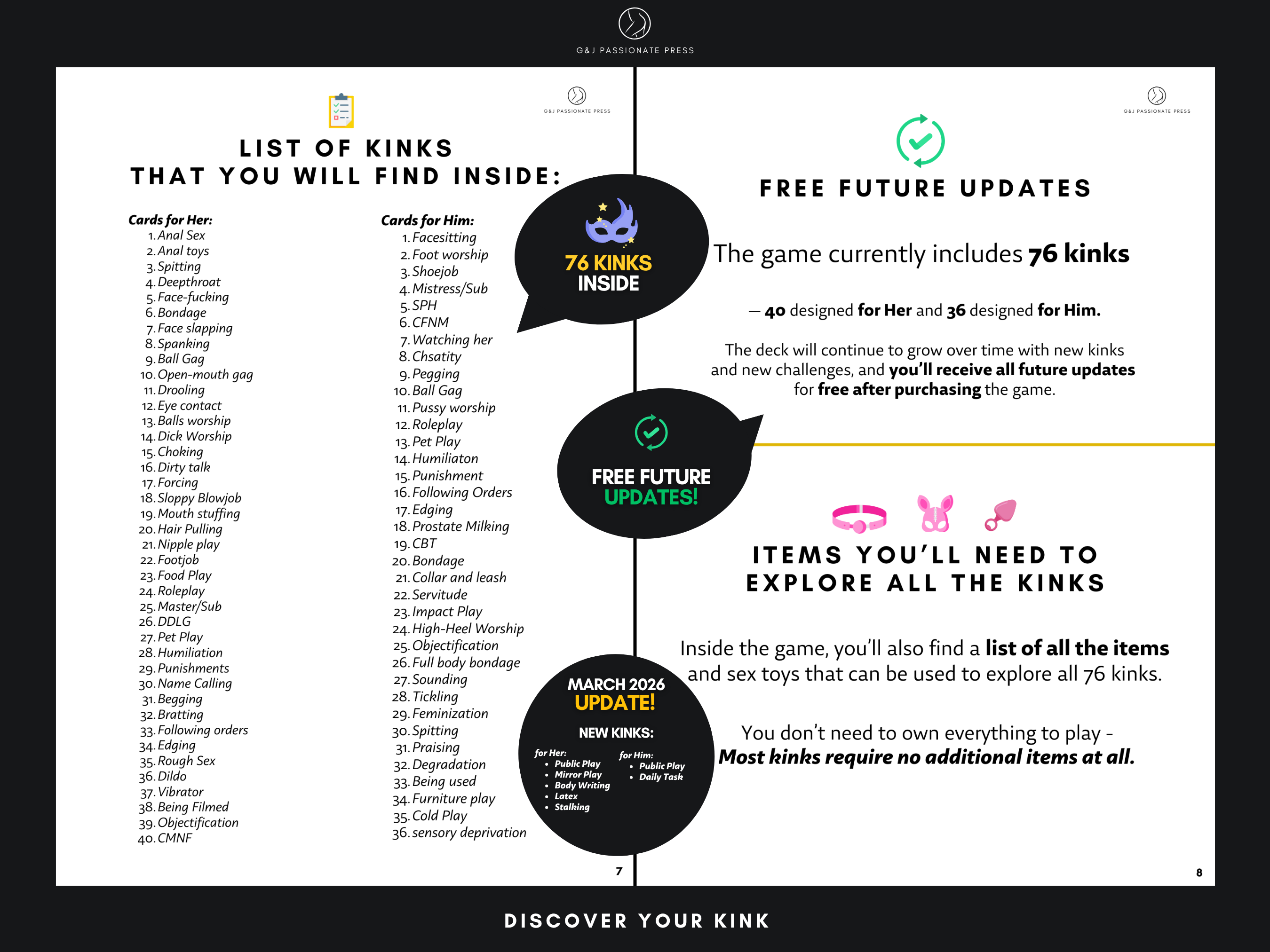 Discover Your Kink card game overview showing the list of 76 kinks, free future updates, and items needed to play