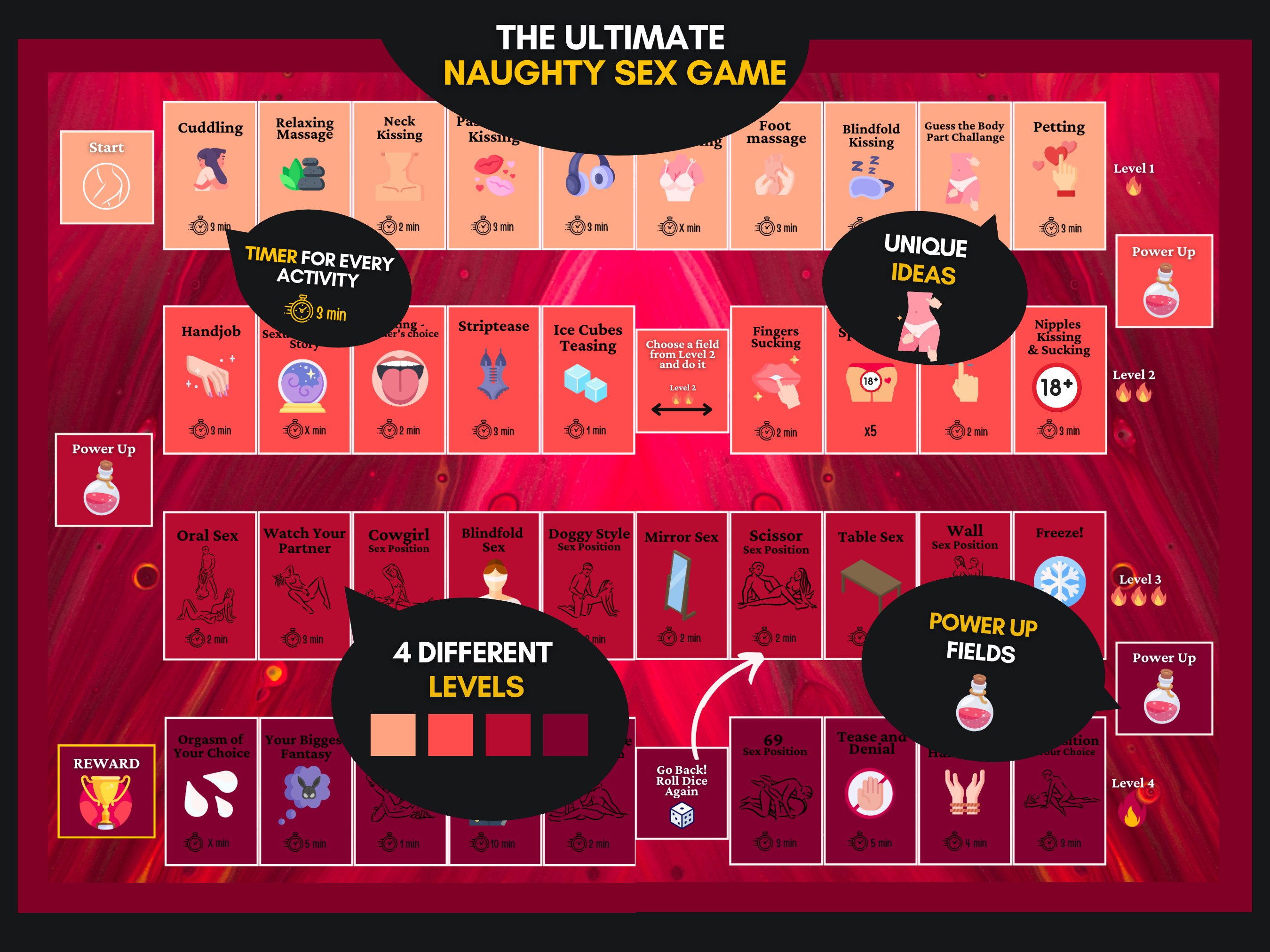 Ultimate naughty sex game board preview showing activity timers, Power Up fields, rewards, and 4 different levels